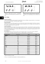 Предварительный просмотр 20 страницы Danfoss VLT AQUA Drive FC 202 Operating Instructions Manual