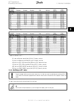 Предварительный просмотр 21 страницы Danfoss VLT AQUA Drive FC 202 Operating Instructions Manual