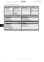 Предварительный просмотр 66 страницы Danfoss VLT AQUA Drive FC 202 Operating Instructions Manual
