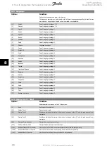 Предварительный просмотр 70 страницы Danfoss VLT AQUA Drive FC 202 Operating Instructions Manual