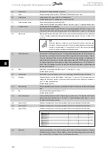 Preview for 82 page of Danfoss VLT AQUA Drive FC 202 Operating Instructions Manual