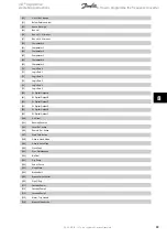 Preview for 89 page of Danfoss VLT AQUA Drive FC 202 Operating Instructions Manual