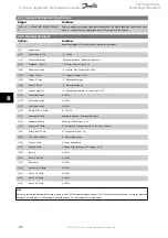 Preview for 92 page of Danfoss VLT AQUA Drive FC 202 Operating Instructions Manual