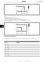 Предварительный просмотр 94 страницы Danfoss VLT AQUA Drive FC 202 Operating Instructions Manual