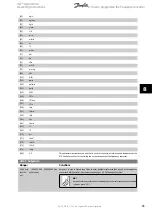 Preview for 95 page of Danfoss VLT AQUA Drive FC 202 Operating Instructions Manual