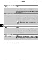 Предварительный просмотр 96 страницы Danfoss VLT AQUA Drive FC 202 Operating Instructions Manual