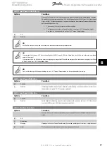Предварительный просмотр 97 страницы Danfoss VLT AQUA Drive FC 202 Operating Instructions Manual