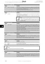 Предварительный просмотр 100 страницы Danfoss VLT AQUA Drive FC 202 Operating Instructions Manual