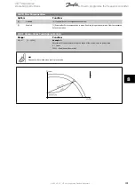 Предварительный просмотр 101 страницы Danfoss VLT AQUA Drive FC 202 Operating Instructions Manual