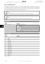 Предварительный просмотр 104 страницы Danfoss VLT AQUA Drive FC 202 Operating Instructions Manual