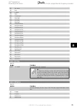 Предварительный просмотр 105 страницы Danfoss VLT AQUA Drive FC 202 Operating Instructions Manual