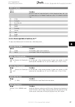 Предварительный просмотр 107 страницы Danfoss VLT AQUA Drive FC 202 Operating Instructions Manual