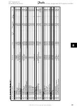 Preview for 109 page of Danfoss VLT AQUA Drive FC 202 Operating Instructions Manual