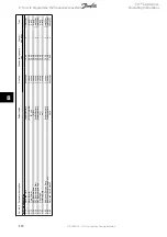 Предварительный просмотр 110 страницы Danfoss VLT AQUA Drive FC 202 Operating Instructions Manual