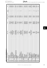 Предварительный просмотр 117 страницы Danfoss VLT AQUA Drive FC 202 Operating Instructions Manual