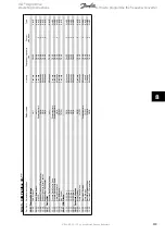 Предварительный просмотр 119 страницы Danfoss VLT AQUA Drive FC 202 Operating Instructions Manual