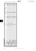 Preview for 120 page of Danfoss VLT AQUA Drive FC 202 Operating Instructions Manual