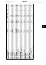 Preview for 121 page of Danfoss VLT AQUA Drive FC 202 Operating Instructions Manual