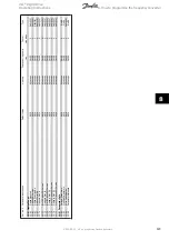 Preview for 123 page of Danfoss VLT AQUA Drive FC 202 Operating Instructions Manual