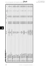 Preview for 124 page of Danfoss VLT AQUA Drive FC 202 Operating Instructions Manual