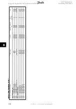 Предварительный просмотр 126 страницы Danfoss VLT AQUA Drive FC 202 Operating Instructions Manual