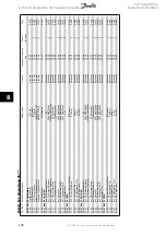 Предварительный просмотр 128 страницы Danfoss VLT AQUA Drive FC 202 Operating Instructions Manual