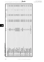 Предварительный просмотр 130 страницы Danfoss VLT AQUA Drive FC 202 Operating Instructions Manual