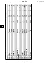 Preview for 132 page of Danfoss VLT AQUA Drive FC 202 Operating Instructions Manual