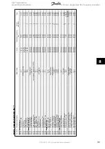 Предварительный просмотр 133 страницы Danfoss VLT AQUA Drive FC 202 Operating Instructions Manual