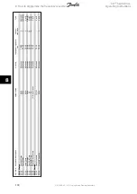 Preview for 134 page of Danfoss VLT AQUA Drive FC 202 Operating Instructions Manual