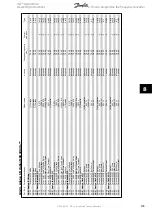 Preview for 135 page of Danfoss VLT AQUA Drive FC 202 Operating Instructions Manual