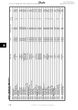 Preview for 136 page of Danfoss VLT AQUA Drive FC 202 Operating Instructions Manual