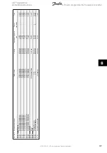 Предварительный просмотр 137 страницы Danfoss VLT AQUA Drive FC 202 Operating Instructions Manual