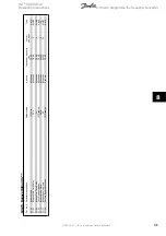 Предварительный просмотр 139 страницы Danfoss VLT AQUA Drive FC 202 Operating Instructions Manual