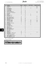 Предварительный просмотр 142 страницы Danfoss VLT AQUA Drive FC 202 Operating Instructions Manual