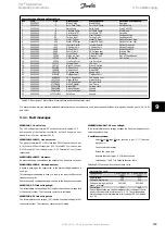 Предварительный просмотр 143 страницы Danfoss VLT AQUA Drive FC 202 Operating Instructions Manual