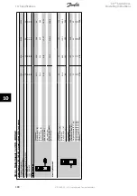 Предварительный просмотр 148 страницы Danfoss VLT AQUA Drive FC 202 Operating Instructions Manual