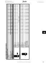 Предварительный просмотр 149 страницы Danfoss VLT AQUA Drive FC 202 Operating Instructions Manual