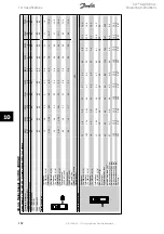 Preview for 152 page of Danfoss VLT AQUA Drive FC 202 Operating Instructions Manual