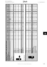 Preview for 153 page of Danfoss VLT AQUA Drive FC 202 Operating Instructions Manual