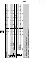 Preview for 154 page of Danfoss VLT AQUA Drive FC 202 Operating Instructions Manual