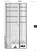 Предварительный просмотр 155 страницы Danfoss VLT AQUA Drive FC 202 Operating Instructions Manual