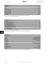 Preview for 158 page of Danfoss VLT AQUA Drive FC 202 Operating Instructions Manual