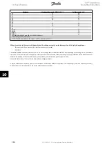 Предварительный просмотр 162 страницы Danfoss VLT AQUA Drive FC 202 Operating Instructions Manual