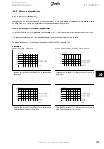 Предварительный просмотр 163 страницы Danfoss VLT AQUA Drive FC 202 Operating Instructions Manual