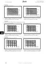 Preview for 164 page of Danfoss VLT AQUA Drive FC 202 Operating Instructions Manual