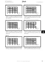 Preview for 165 page of Danfoss VLT AQUA Drive FC 202 Operating Instructions Manual