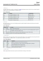 Preview for 20 page of Danfoss VLT AQUA Drive FC 202 Operating Manual