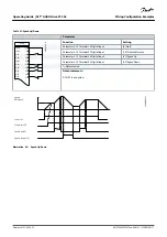 Preview for 79 page of Danfoss VLT AQUA Drive FC 202 Operating Manual