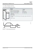 Preview for 86 page of Danfoss VLT AQUA Drive FC 202 Operating Manual